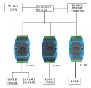 北京首英智誠485溫度采集模塊C-4018+在熱處理(lǐ)電(diàn)爐的應用(yòng)