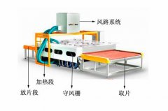 首英科(kē)技(jì )C-4018+/C-7018模塊在玻璃鋼化爐溫度采集系統中(zhōng)的應用(yòng)